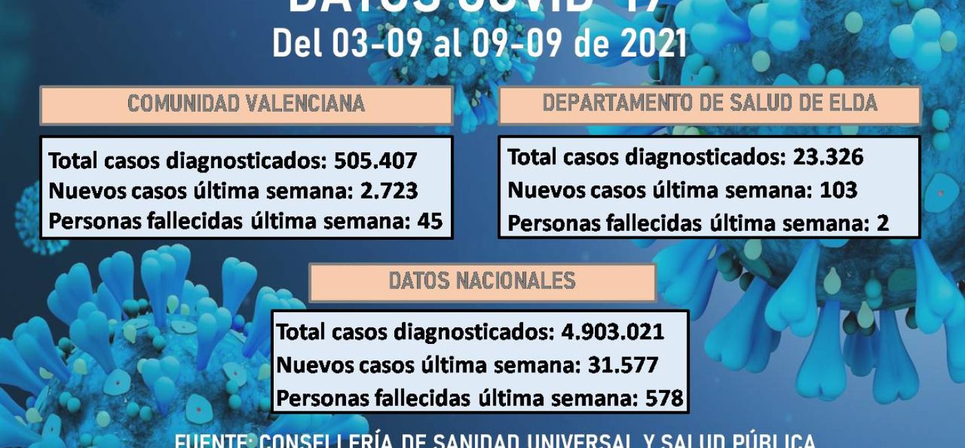 POWER POINT- DATOS COVID RESUMEN SEMANAL 10 SEPTIEMBRE