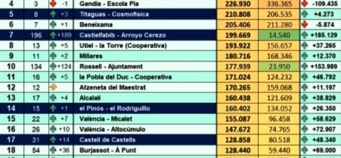 dades estació Rdri